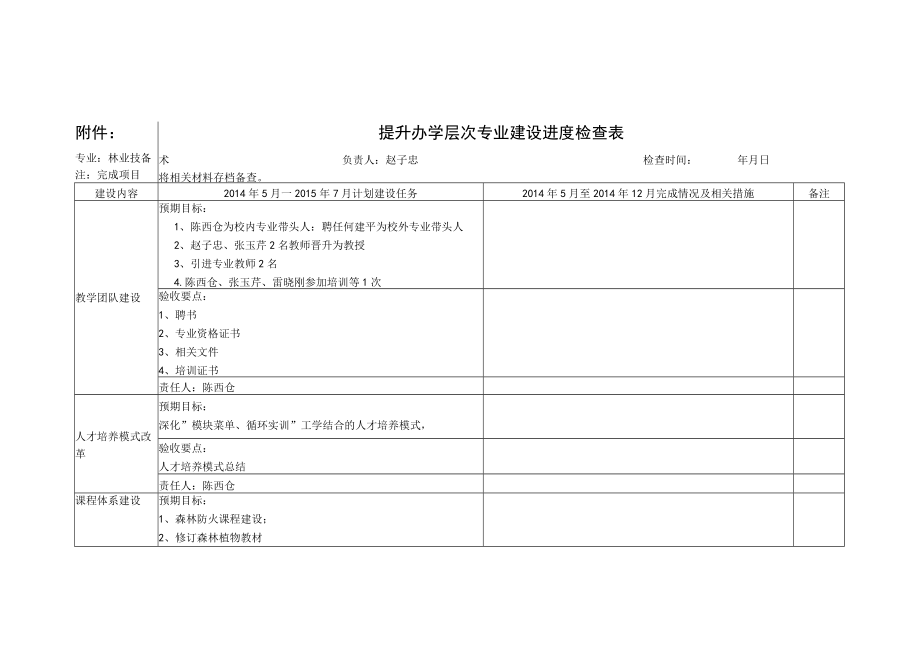 提升办学层次专业建设进度检查表.docx_第1页