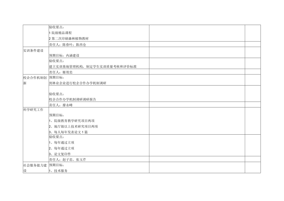 提升办学层次专业建设进度检查表.docx_第2页