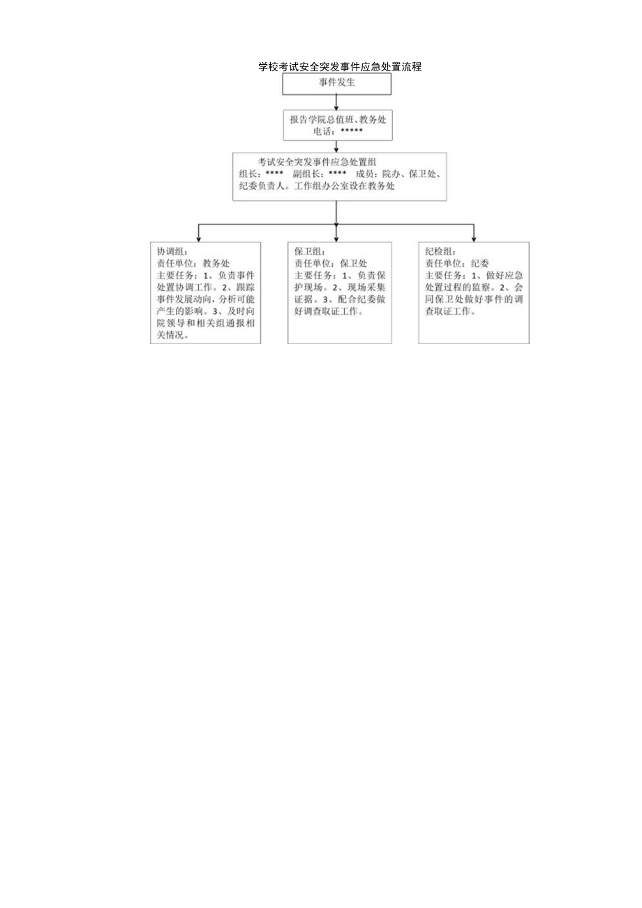 学校考试安全突发事件应急处置流程.docx_第1页