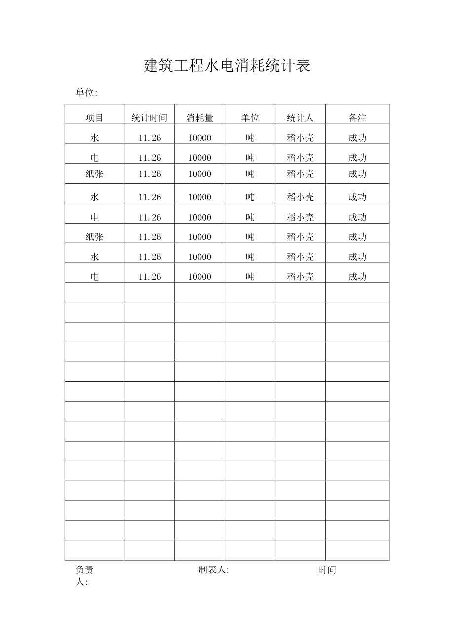 建筑工程水电消耗统计表.docx_第1页