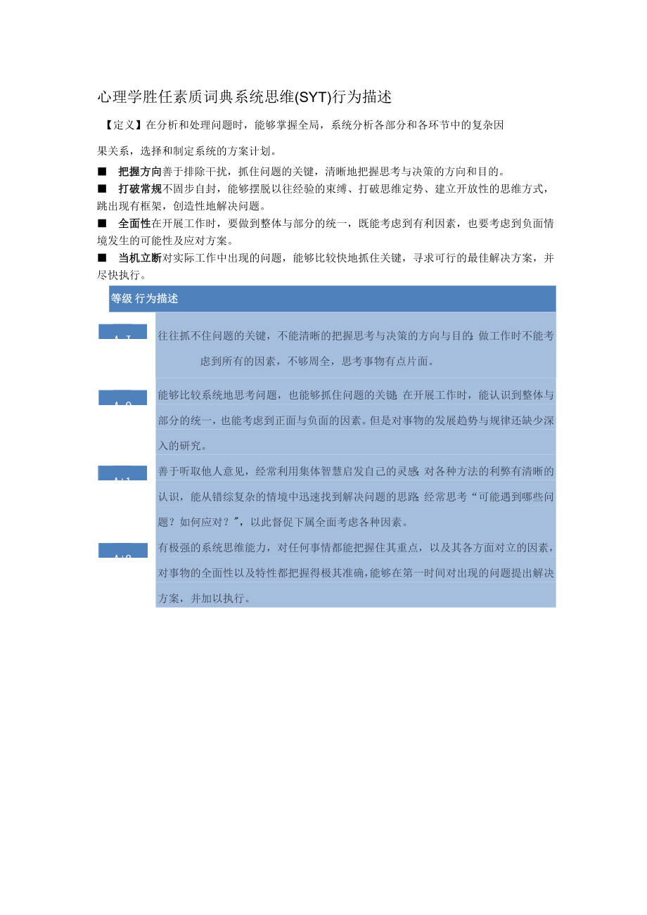 心理学胜任素质词典系统思维（SYT）行为描述.docx_第1页