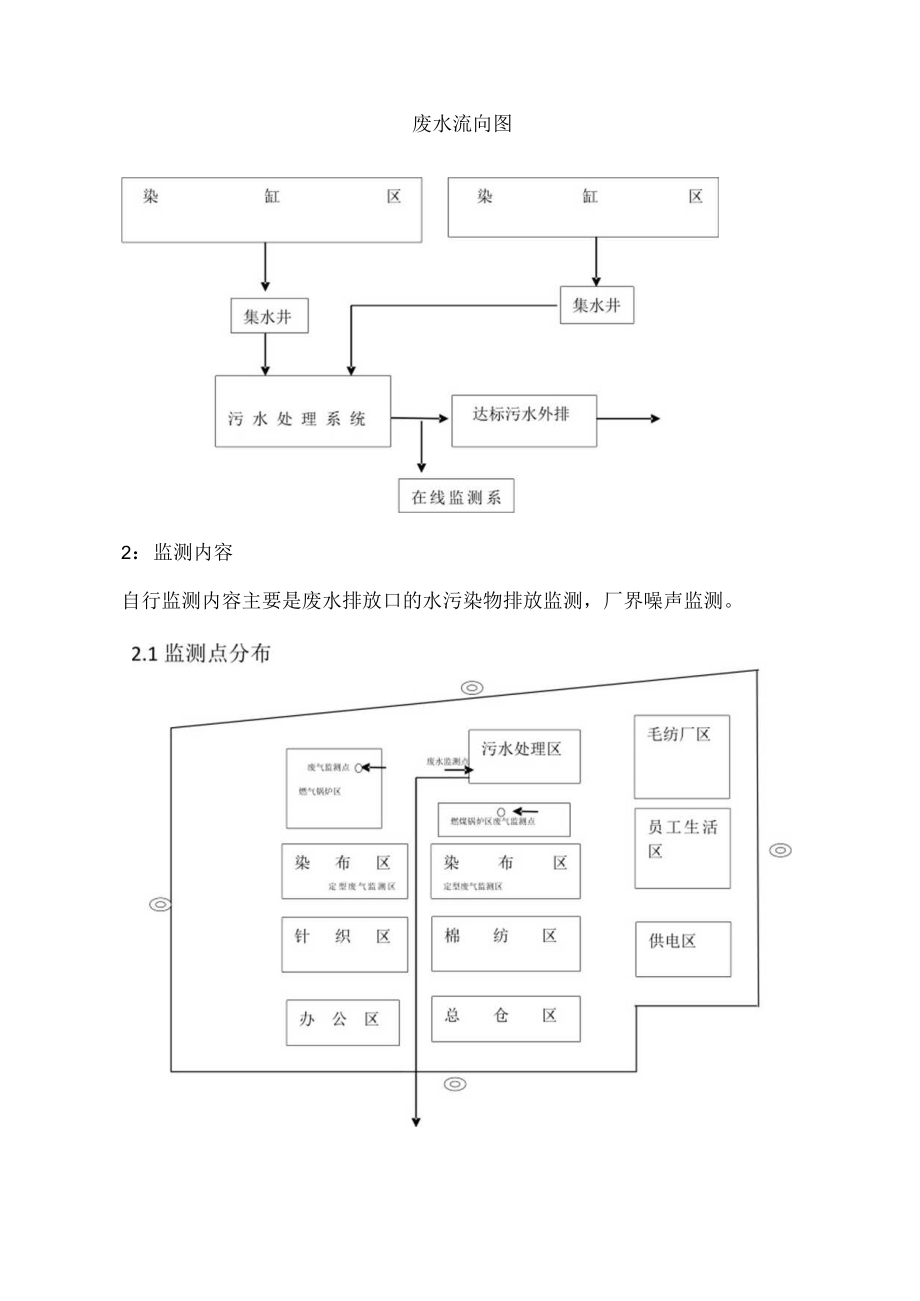 鼎湖永盛化纤纺织印染厂有限公司自行监测方案.docx_第3页