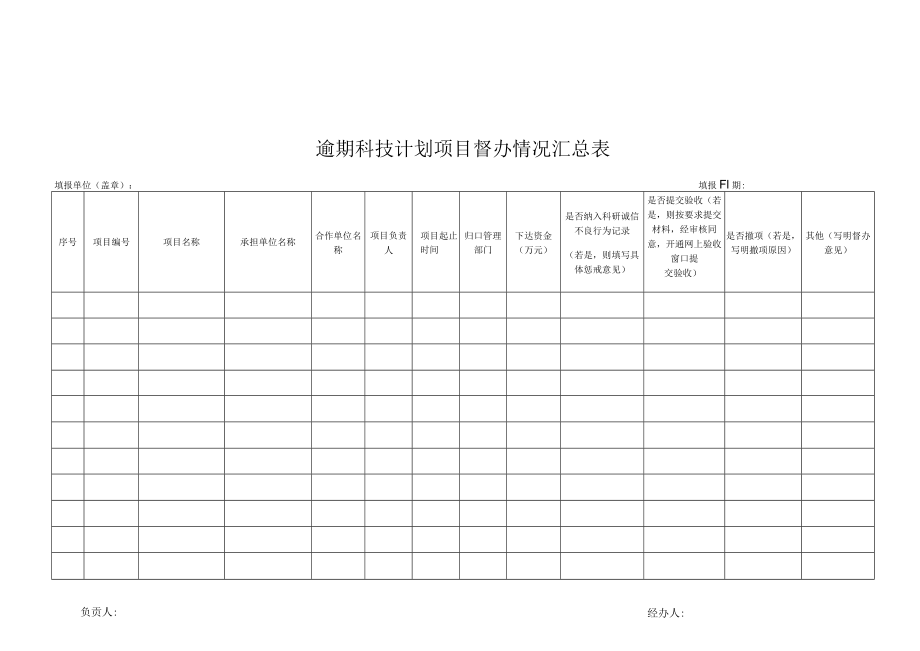 逾期科技计划项目督办情况汇总表.docx_第1页