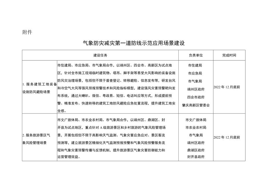 气象防灾减灾第一道防线示范应用场景建设.docx_第1页