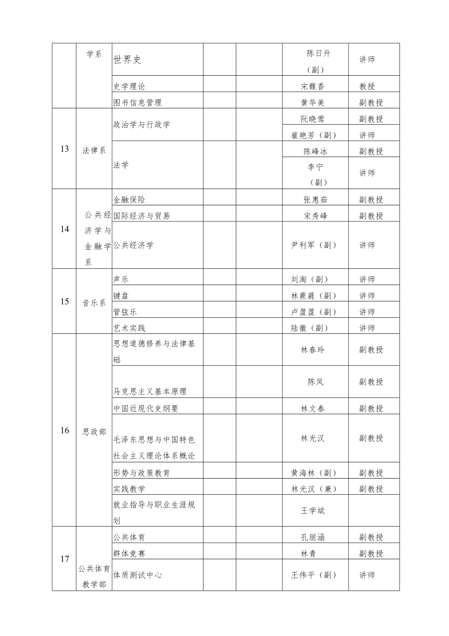 闽江学院各系部教研室调整设置申报汇总表.docx_第3页