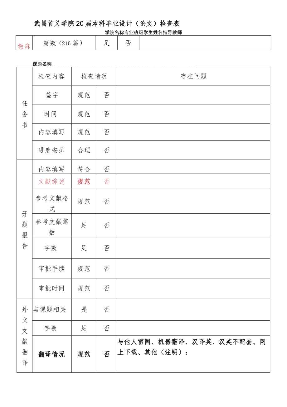 武昌首义学院20届本科毕业设计论文检查表.docx_第1页