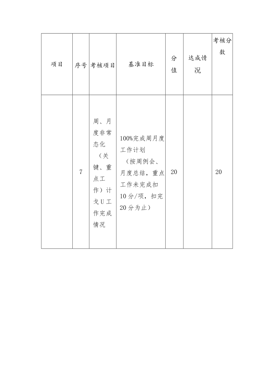 工程维修部主管绩效考核表.docx_第3页