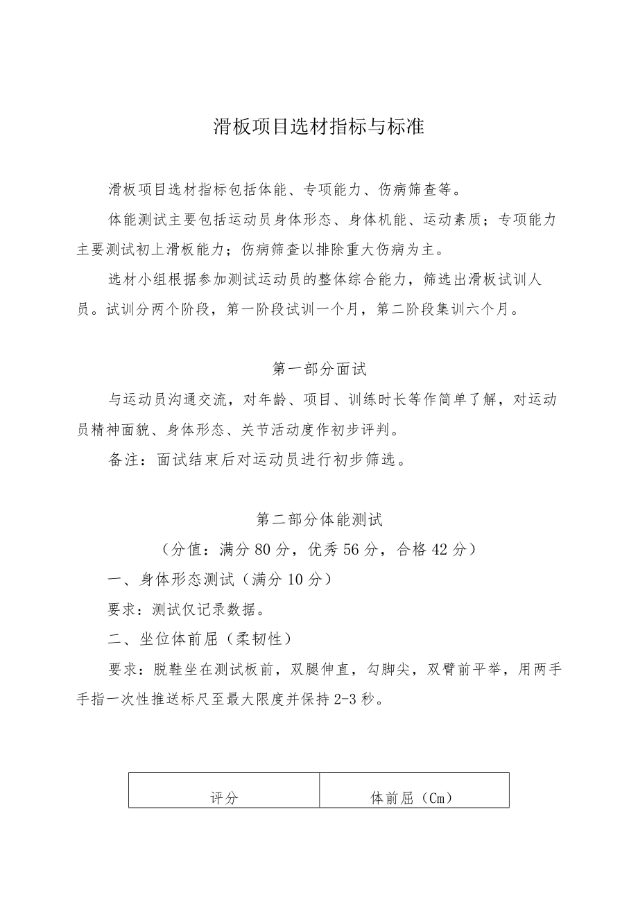 滑板项目选材指标与标准.docx_第1页