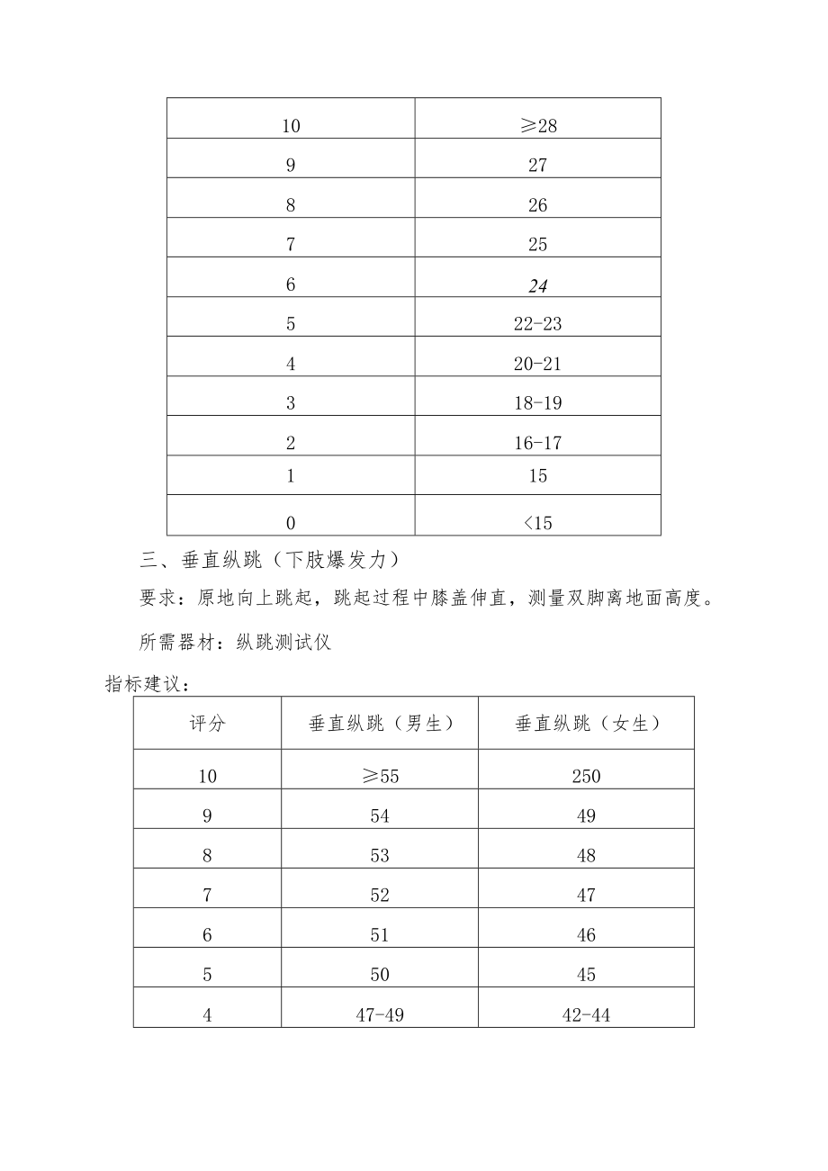 滑板项目选材指标与标准.docx_第2页