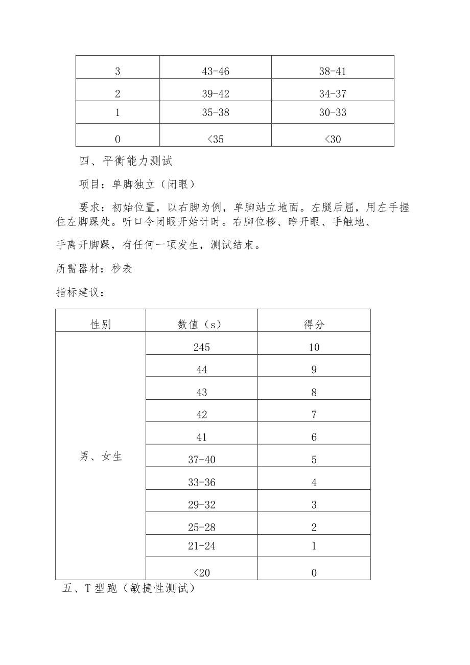 滑板项目选材指标与标准.docx_第3页