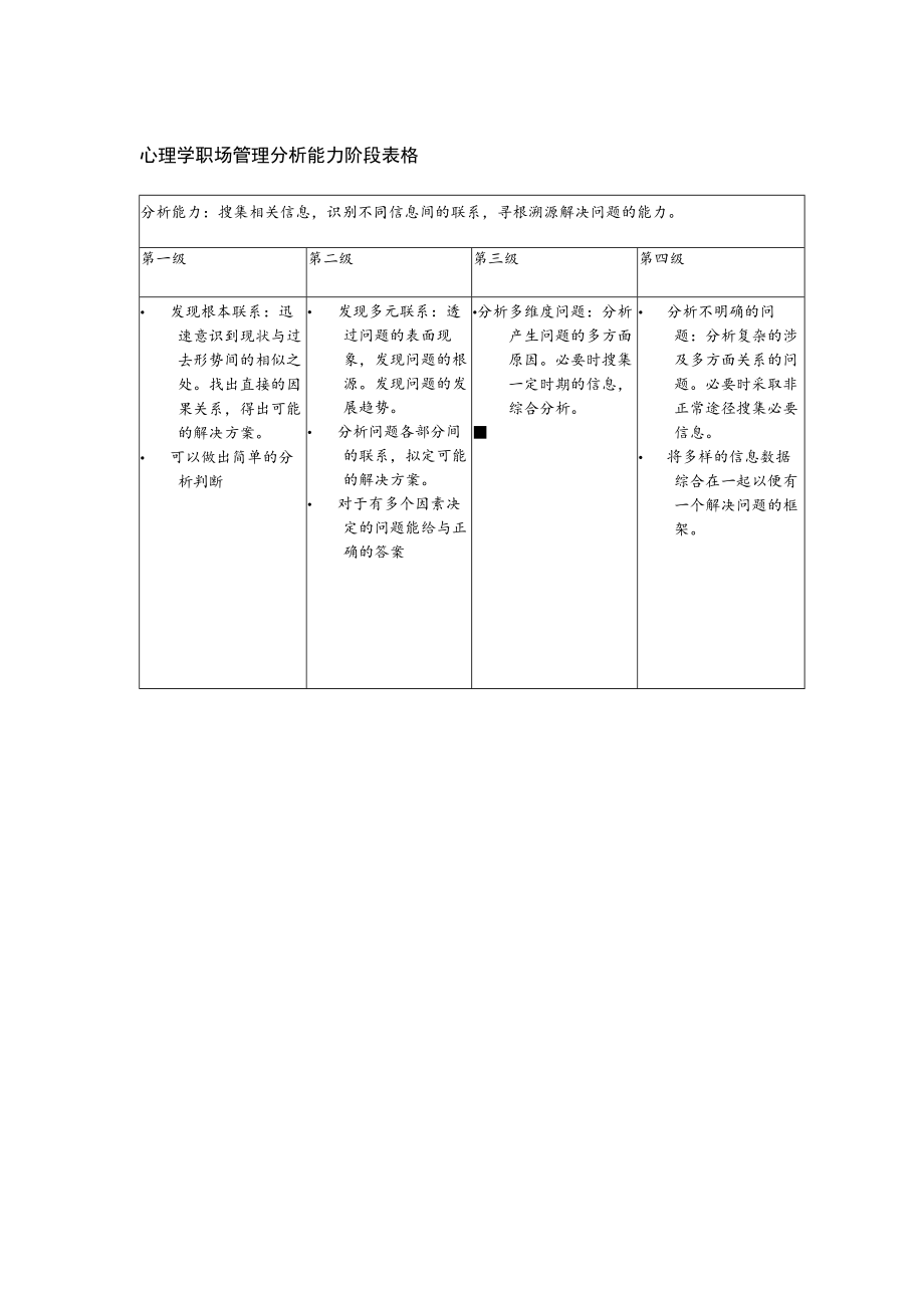 心理学职场管理分析能力阶段表格.docx_第1页