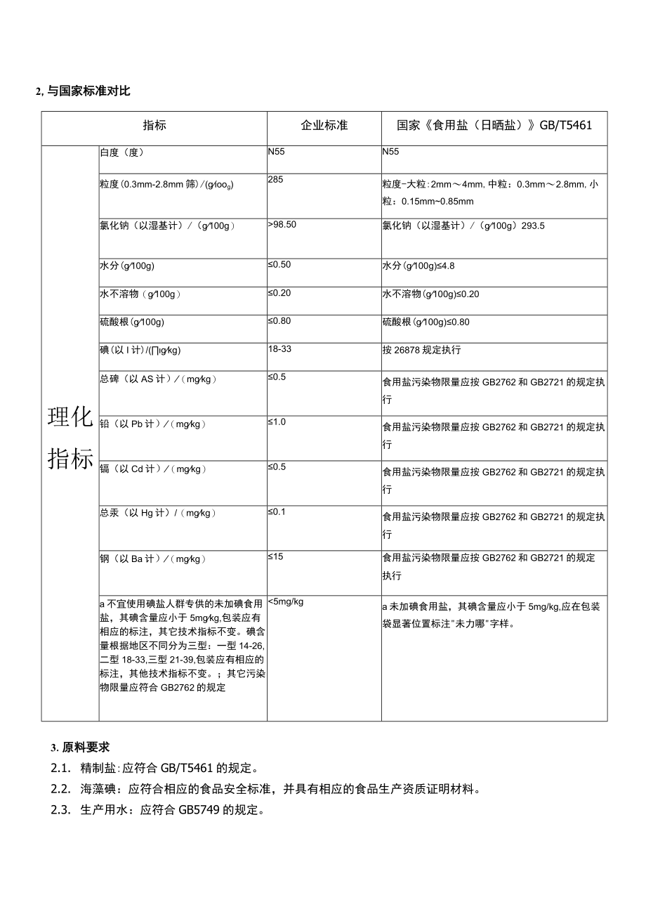 食品安全企业标准编制说明.docx_第3页