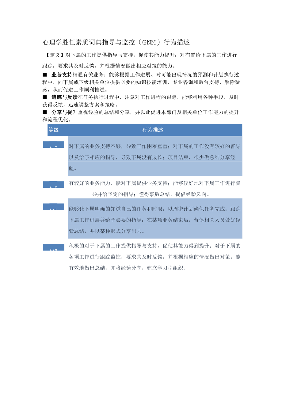 心理学胜任素质词典指导与监控（GNM）行为描述.docx_第1页