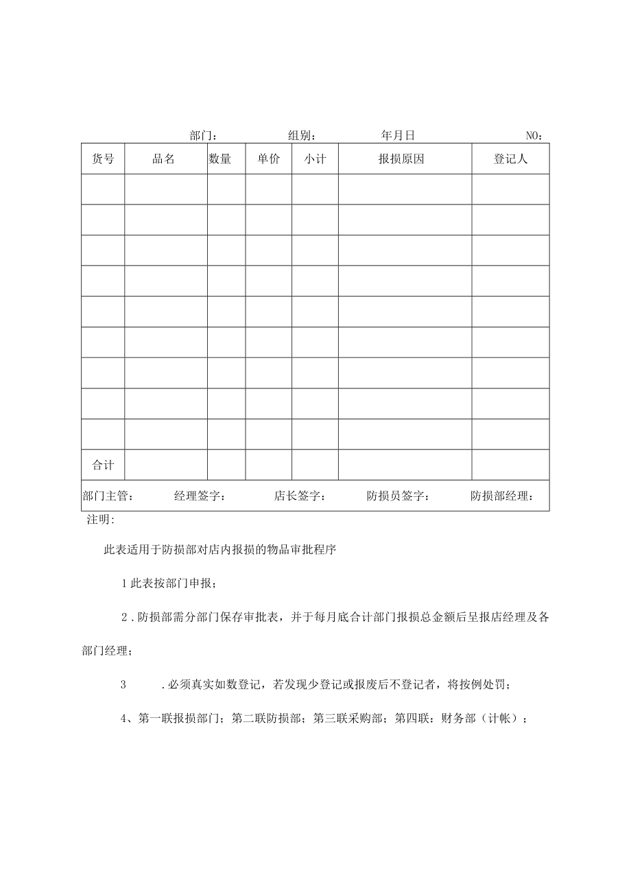 超市报损审批表.docx_第2页