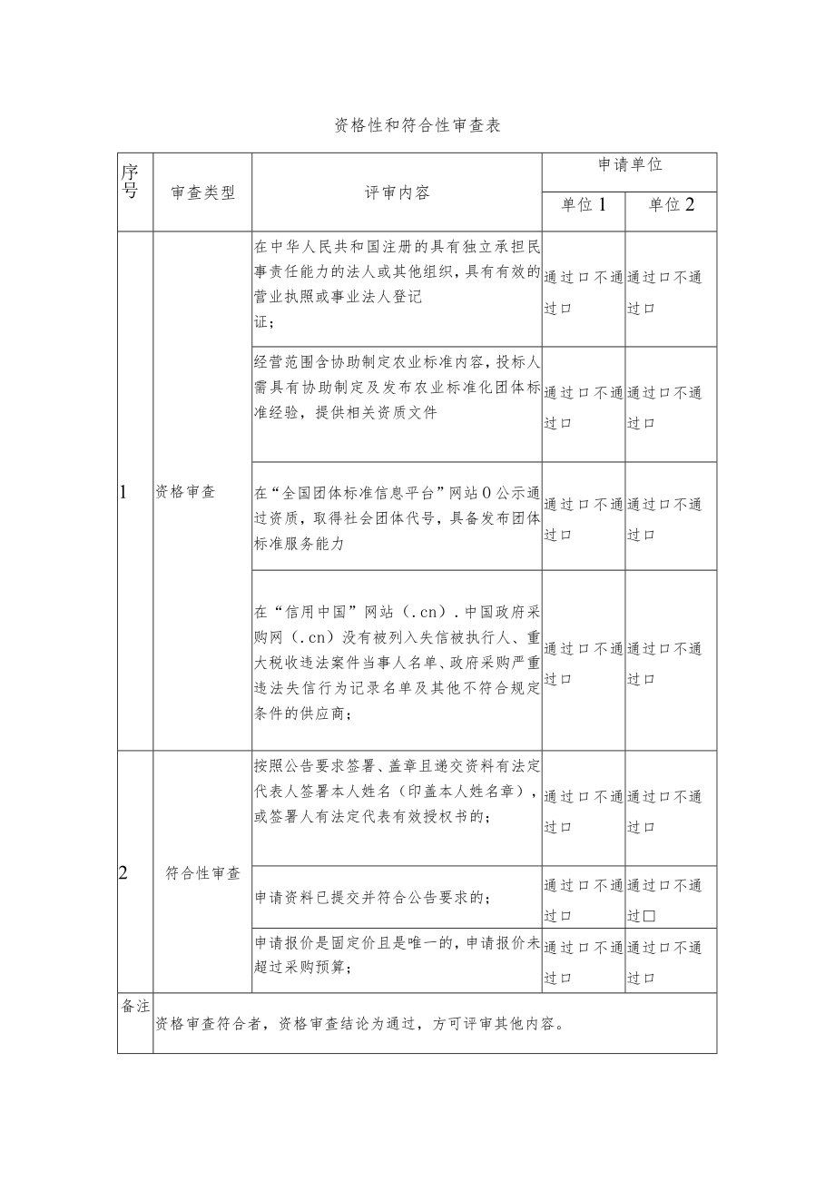 资格性和符合性审查表.docx_第1页