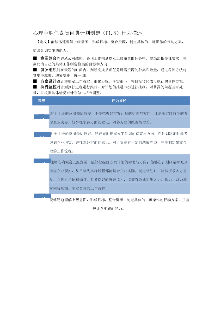 心理学胜任素质词典计划制定（PLN）行为描述.docx_第1页