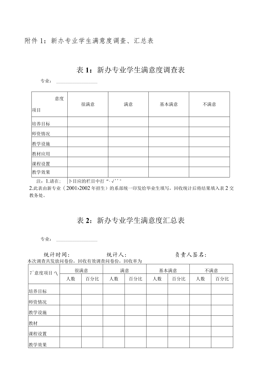 新办专业学生满意度调查、汇总表新办专业学生满意度调查表.docx_第1页