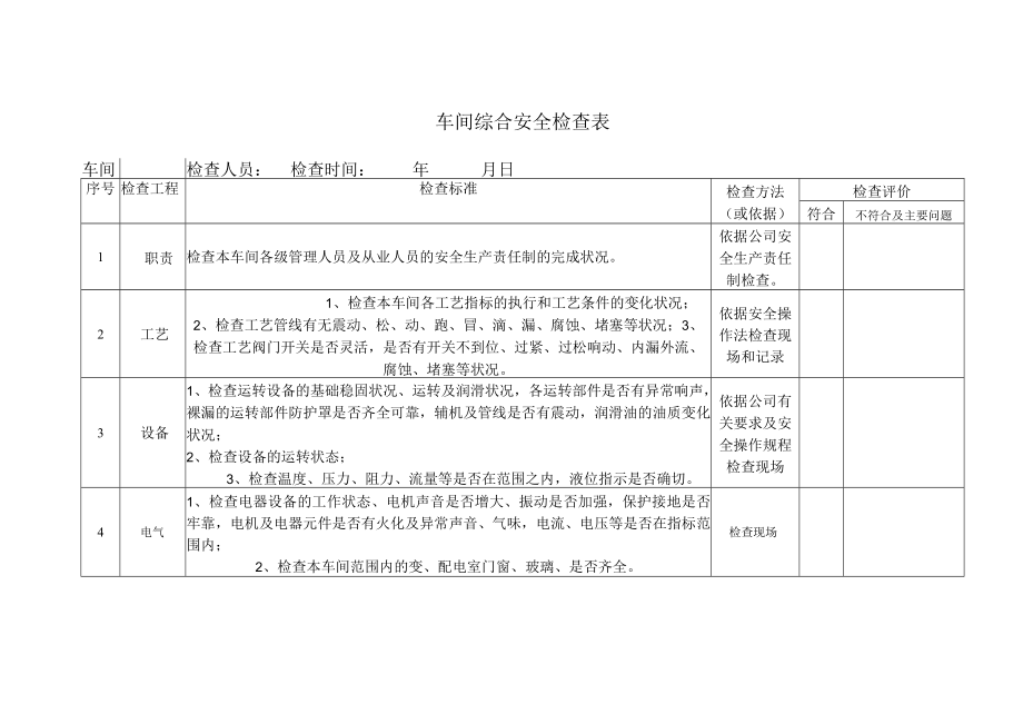 车间（车间级）综合安全检查表（每月上旬）.docx_第1页