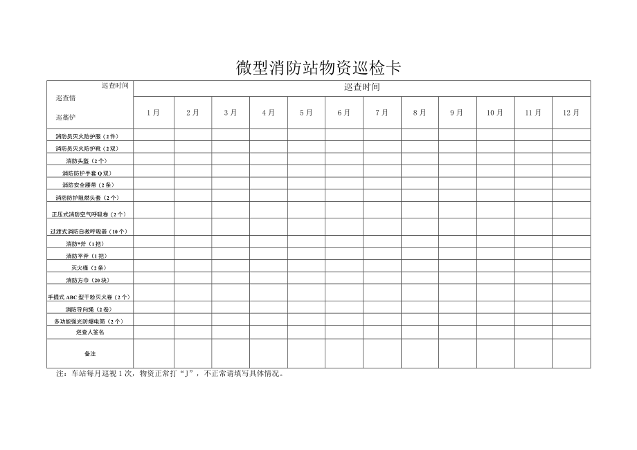 微型消防站物资巡检卡.docx_第1页