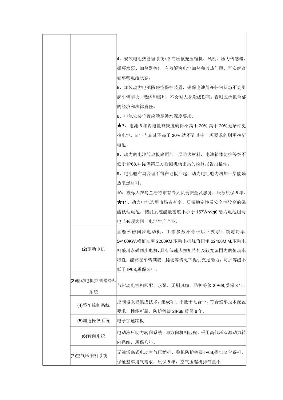 车型一技术参数及要求.docx_第2页