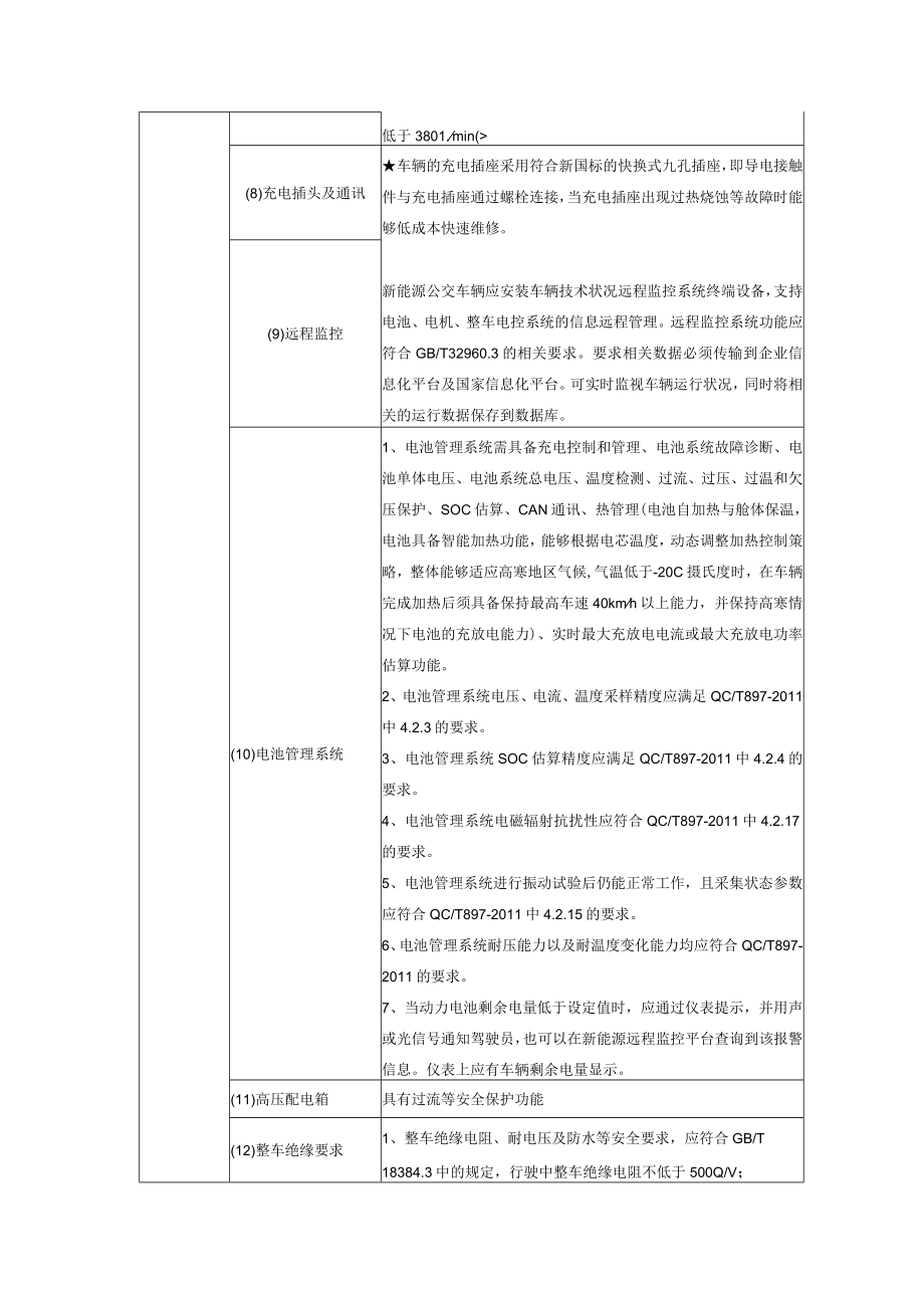 车型一技术参数及要求.docx_第3页