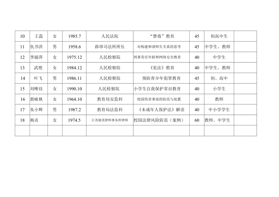 金坛区学校法制教育讲师团菜单式培训第二期课程目录.docx_第2页