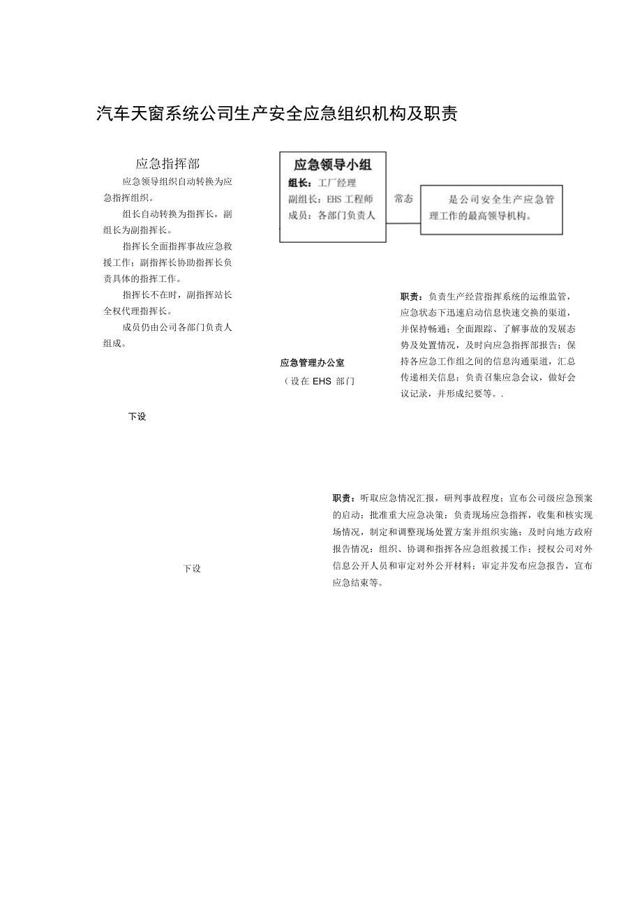 汽车天窗系统公司生产安全应急组织机构及职责.docx_第1页