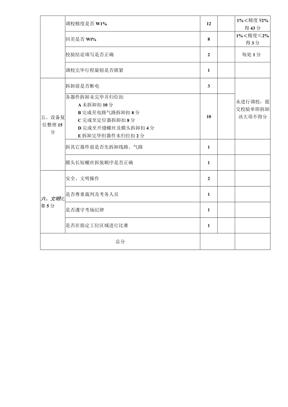 青岛市第十三届职业技能大赛石化高技校赛区《化工仪表维修工》操作考核试题及评分表.docx_第2页