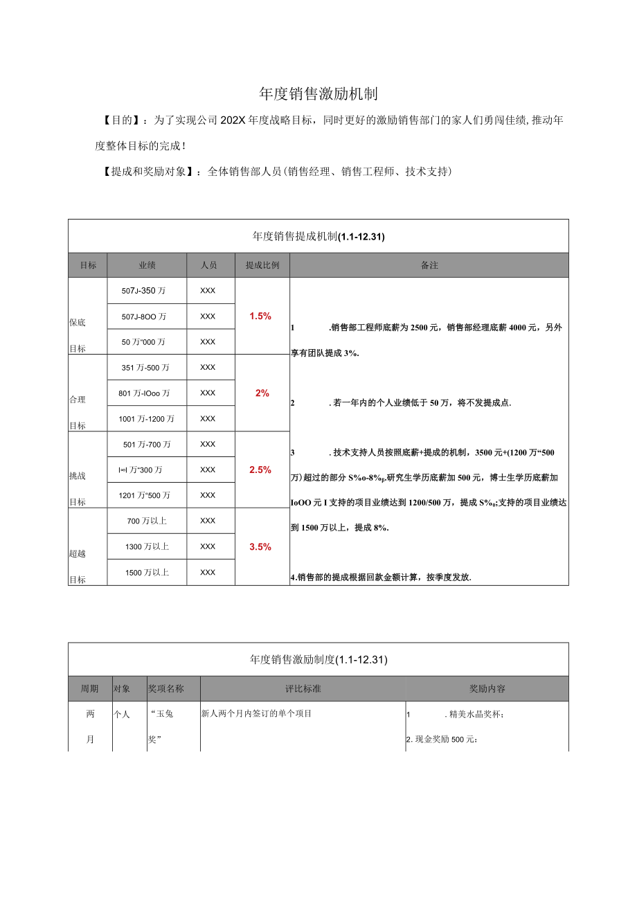 年度销售激励机制.docx_第1页