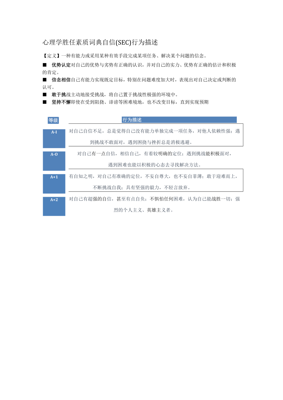 心理学胜任素质词典自信（SEC）行为描述.docx_第1页