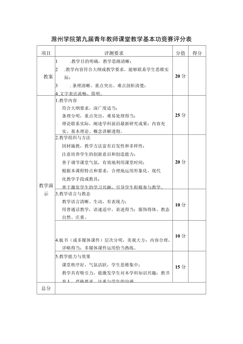 滁州学院第九届青年教师课堂教学基本功竞赛评分表.docx_第1页