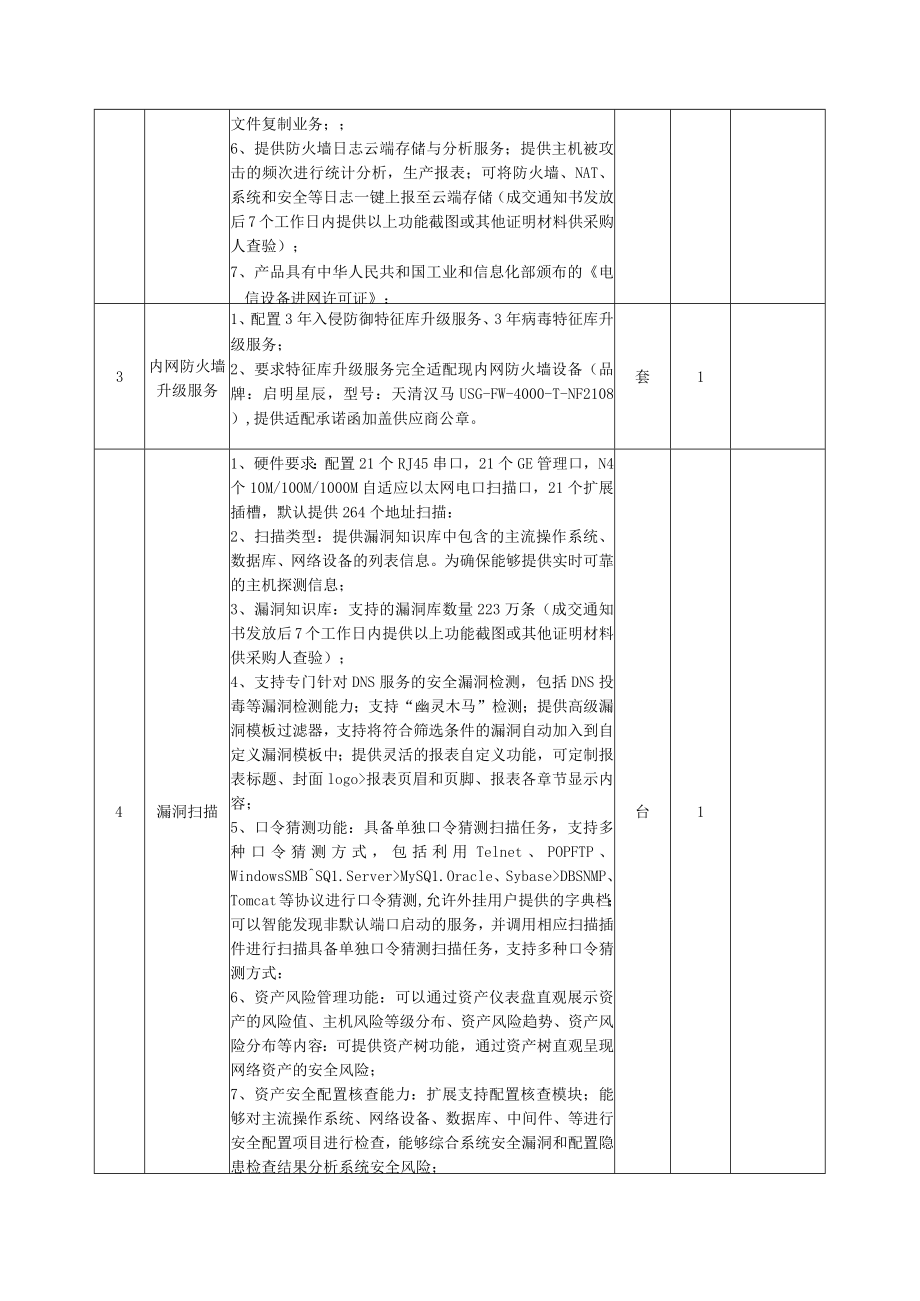 货物需求及技术要求.docx_第3页