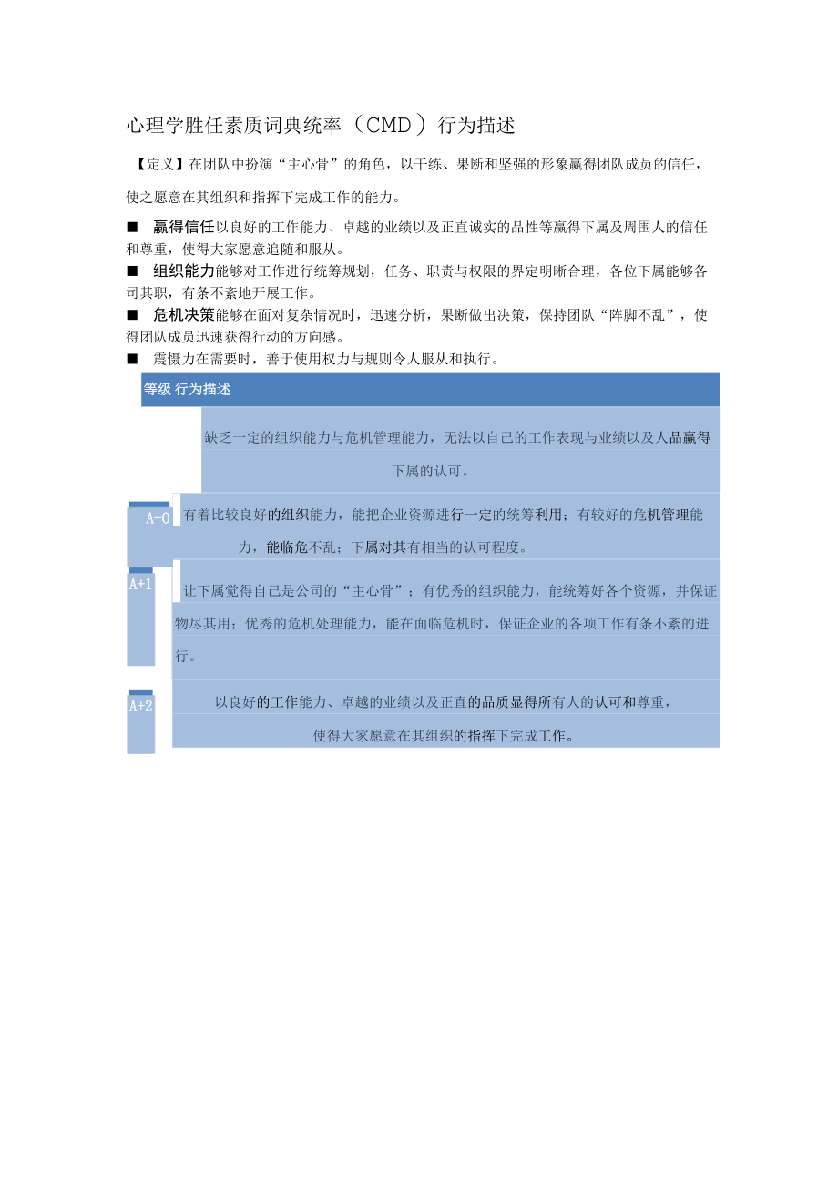 心理学胜任素质词典统率（CMD）行为描述.docx_第1页