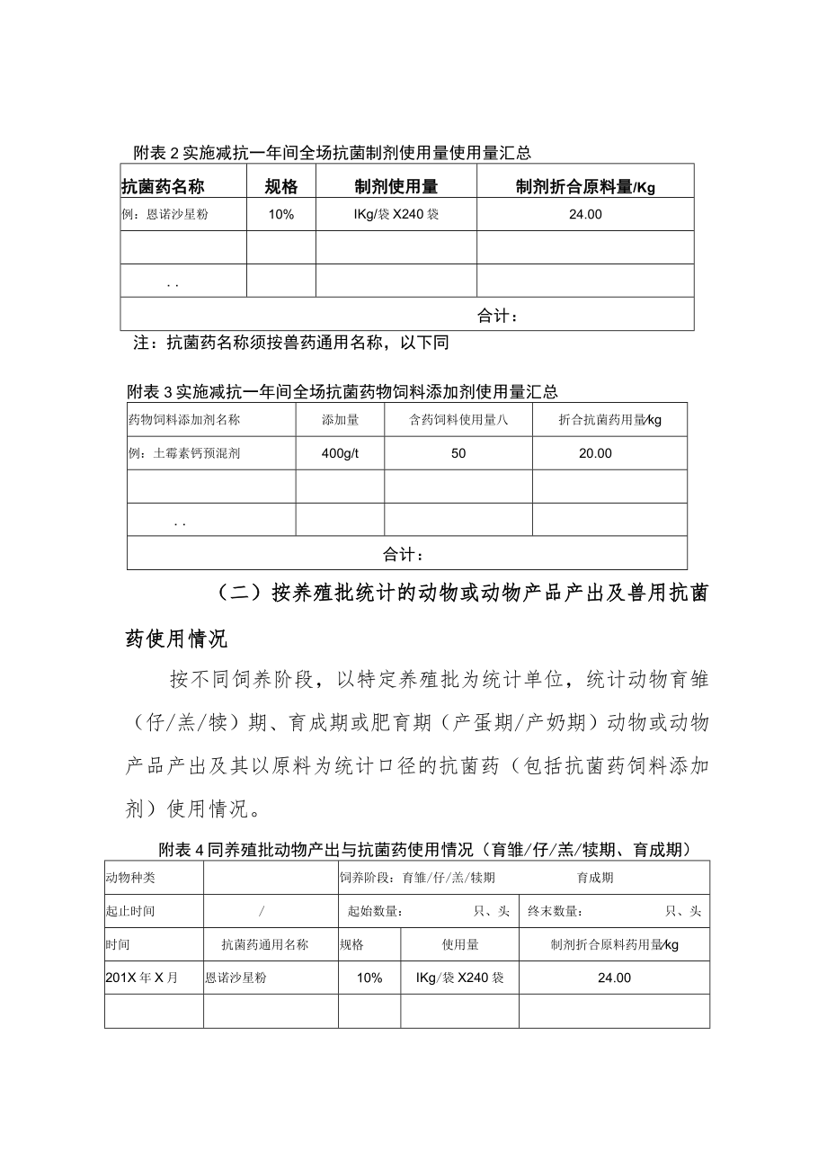 试点养殖场减抗效果评价材料要求.docx_第2页