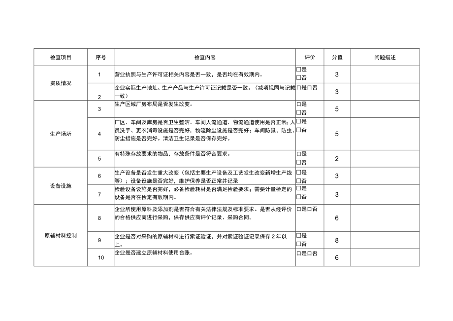 食品相关产品生产企业日常监督检查表.docx_第2页