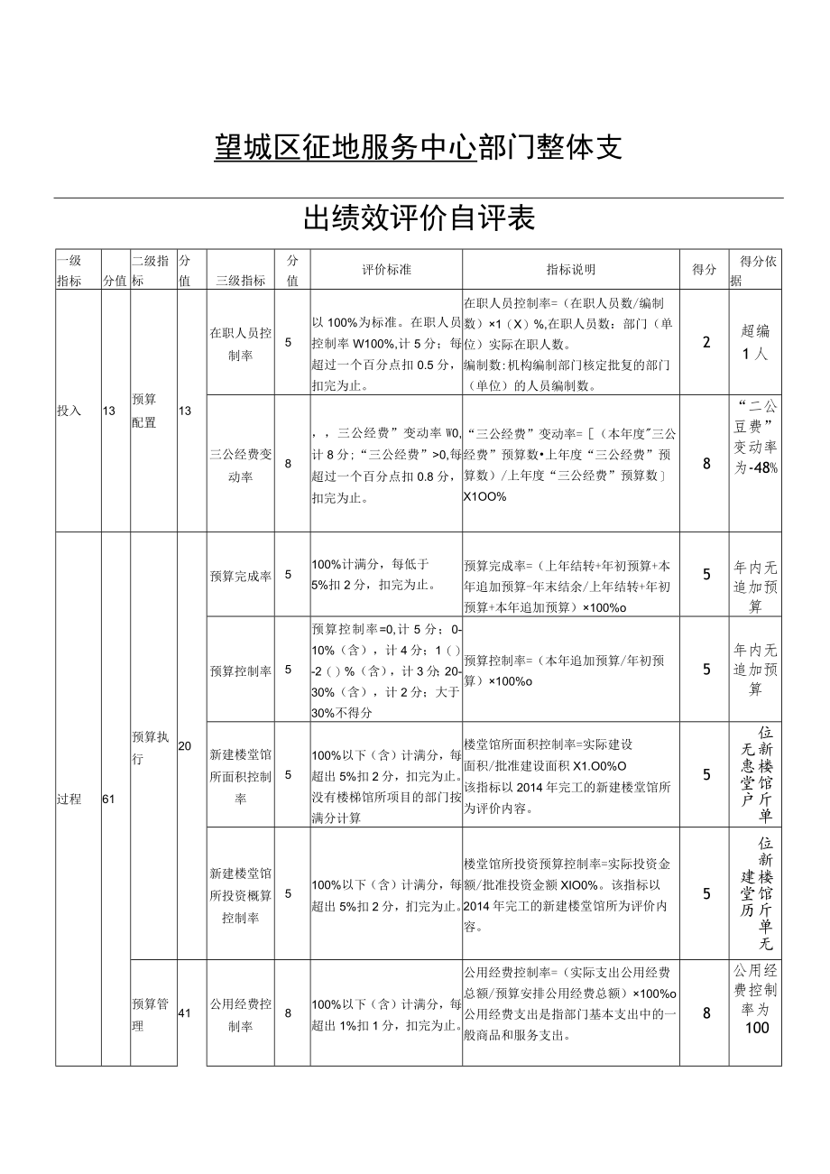 部门整体支出绩效评价基础数据表.docx_第2页