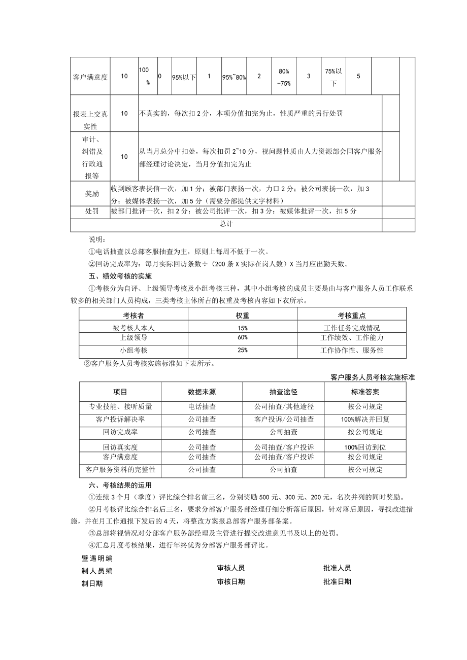 客户服务人员KPI绩效量化考核方案.docx_第2页