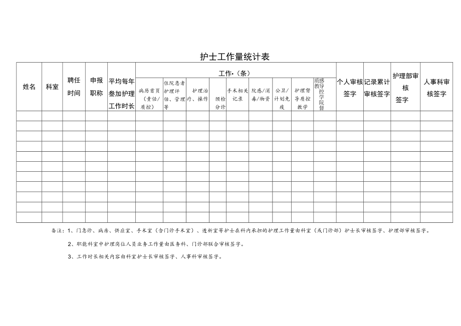 护士工作量统计表.docx_第1页