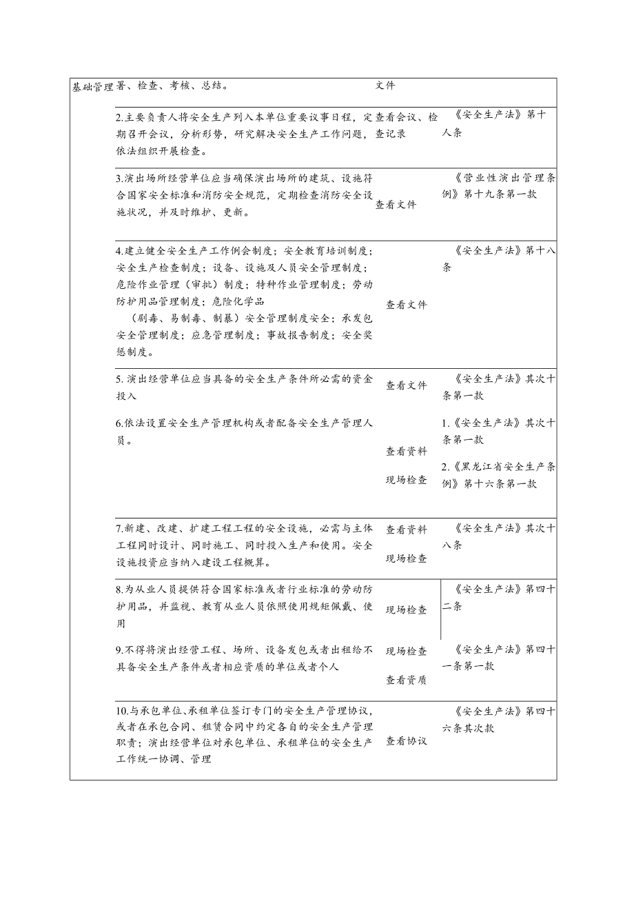 演出经营单位安全生产检查表.docx_第2页