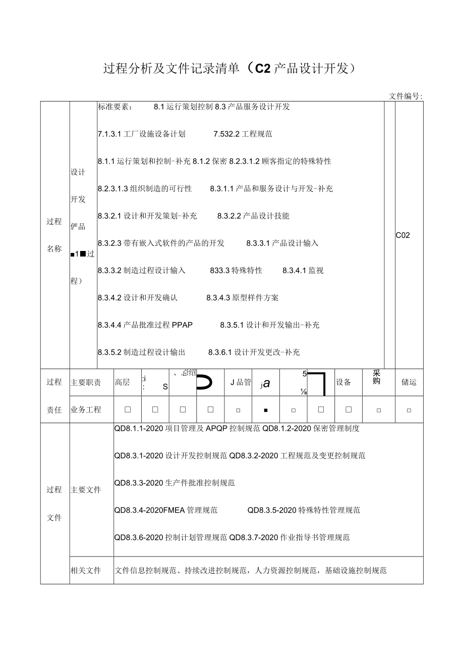 过程分析及文件记录清单（C2产品设计开发）.docx_第1页