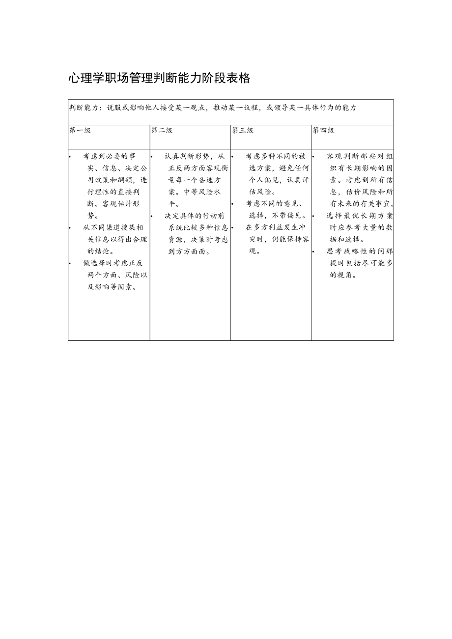 心理学职场管理判断能力阶段表格.docx_第1页