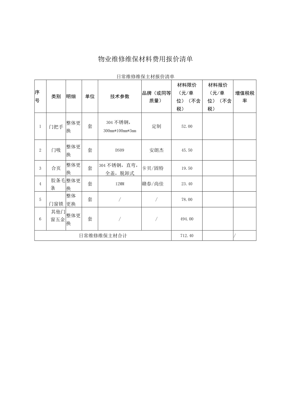 物业维修维保材料费用报价清单.docx_第1页