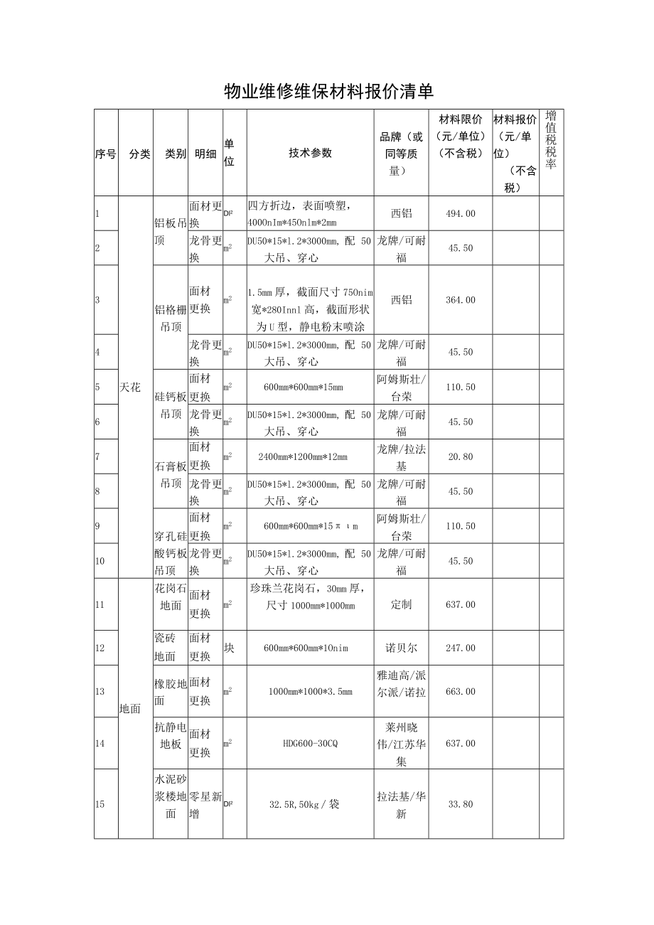 物业维修维保材料费用报价清单.docx_第2页