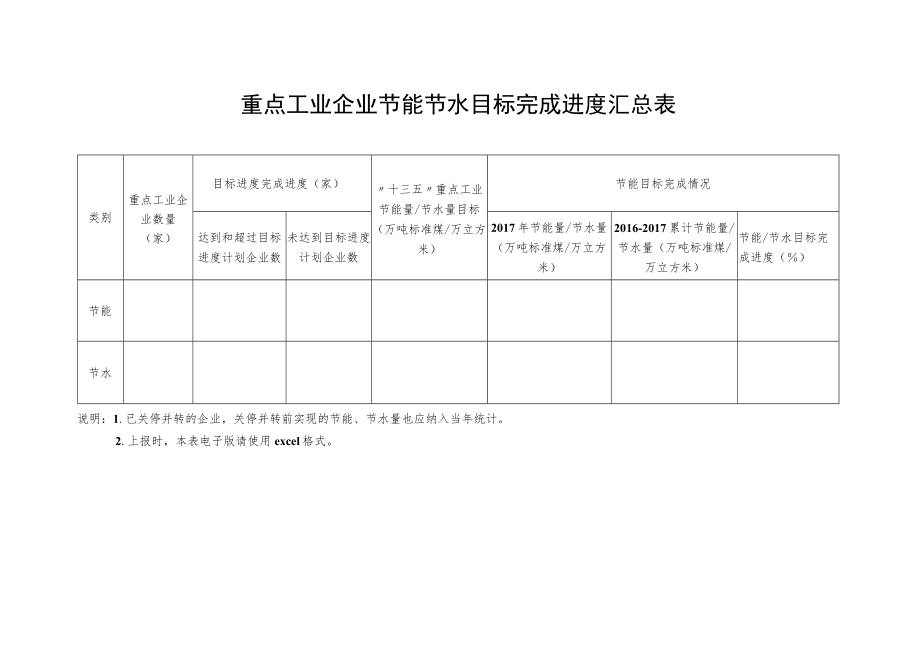 重点工业企业节能目标完成进度统计表.docx_第3页