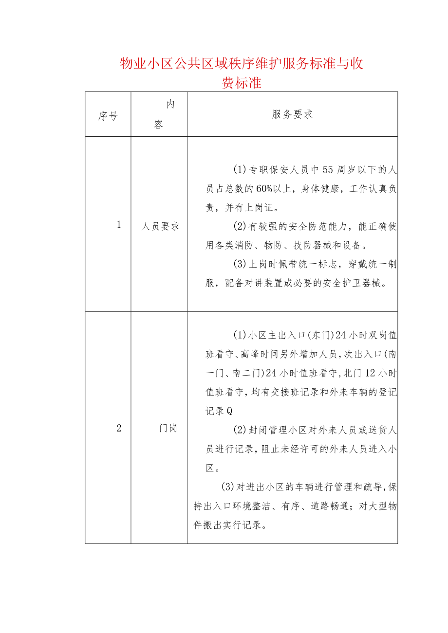 物业小区公共区域秩序维护服务标准与收费标准.docx_第1页