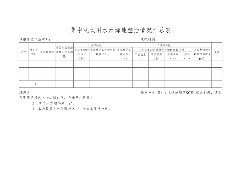 集中式饮用水水源地整治情况汇总表.docx_第1页