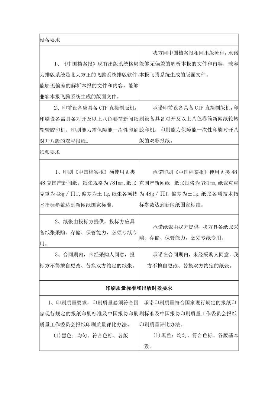 针对本项目的各项服务标准.docx_第2页