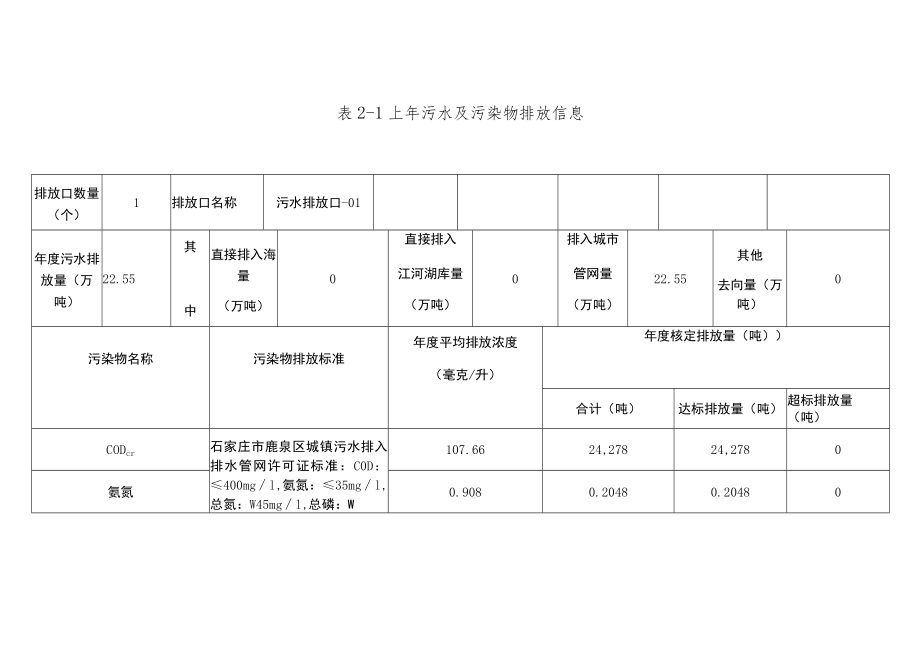 重点排污单位环境信息公开格式规范表.docx_第2页