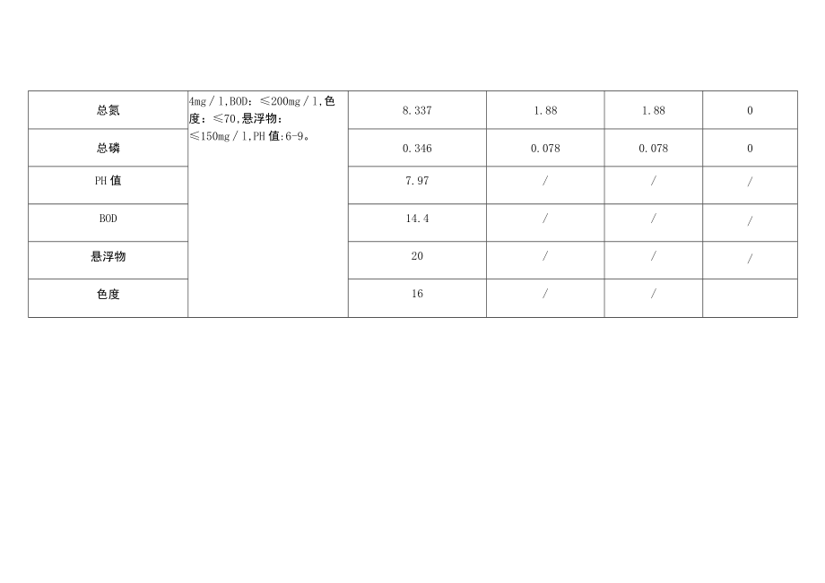 重点排污单位环境信息公开格式规范表.docx_第3页