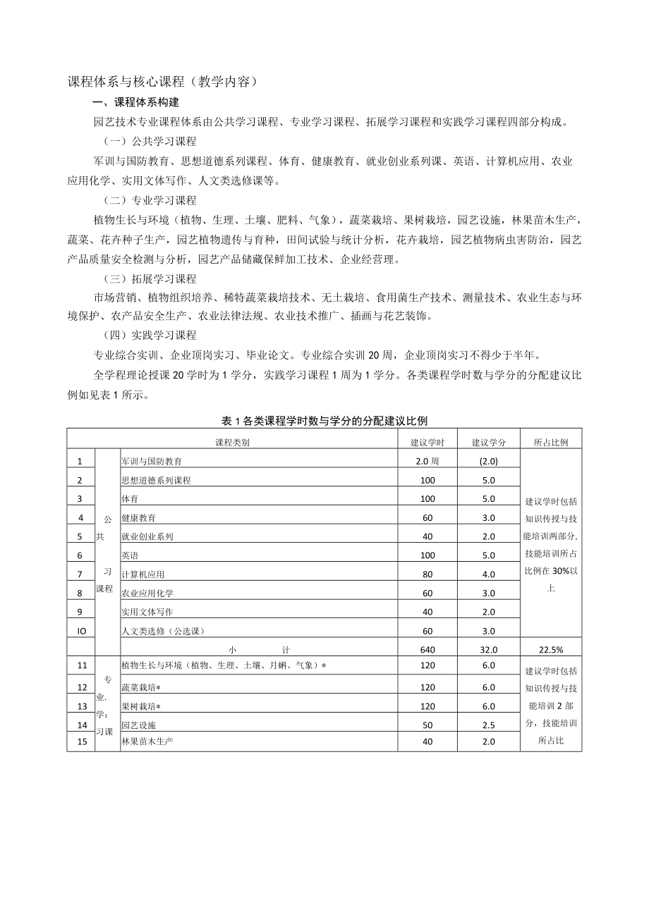 高等职业学校园艺技术专业教学标准.docx_第2页